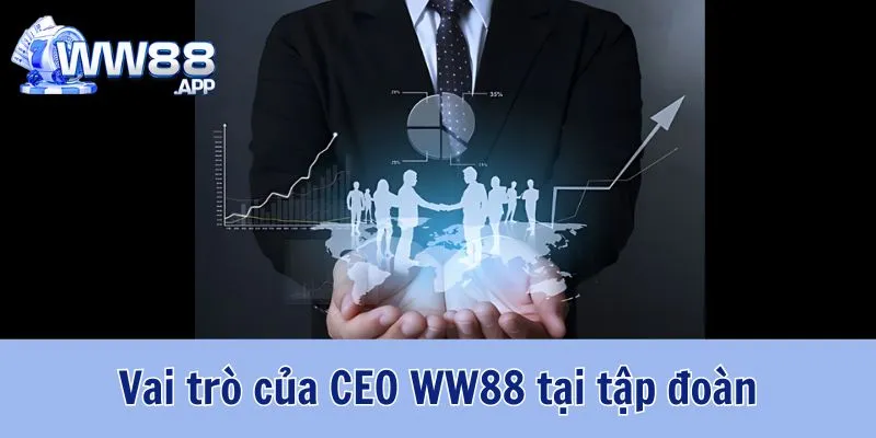 CEO WW88 - Người Phát Triển Thương Hiệu WW88 4 CEO WW88