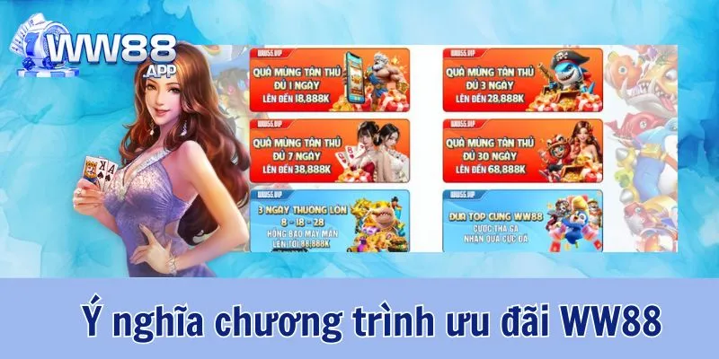 Cập Nhật Khuyến Mãi WW88 Đầy Đủ, Chi Tiết Nhất 2 Khuyến Mãi WW88